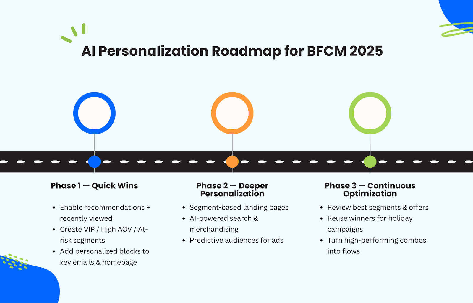 AI personalization roadmap for BFCM 2026 